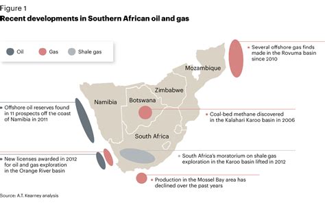 Southern Africas Oil And Gas Opportunity Article Kearney