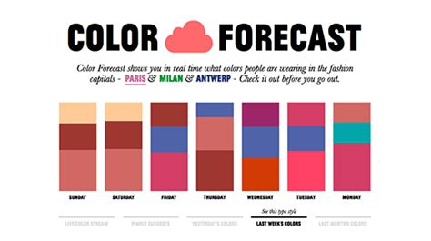 Digital Design Therapy Color Forecast Is Watching You