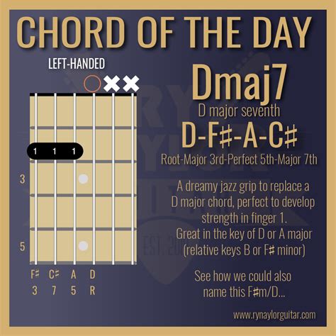 Chord Of The Day How To Play A Dmaj7 — Guitar Music Theory Lessons By
