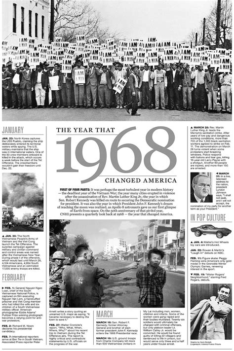 1968 The Year That Changed America The World News