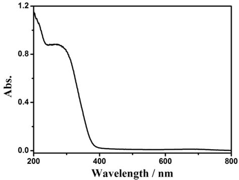 Figure S6 Uv Vis Diffuse Reflectance Spectrum Of Zn Ii Ti Iv Ldh