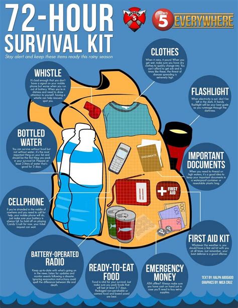 The 72 Hours Kit Ideas List Of Important Items That Can Save Your