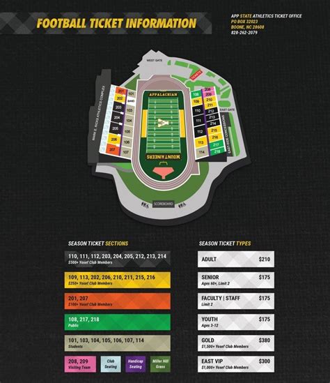 Appalachian State Football Stadium Seating Chart