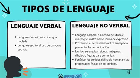 Tipos De Lenguajes Y Sus Caracter Sticas Resumen