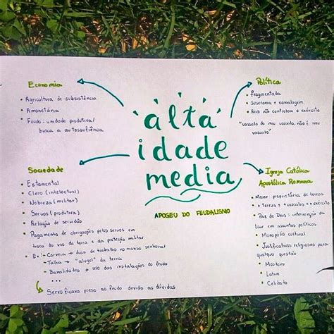 Alta Idade Média Mapa Mental