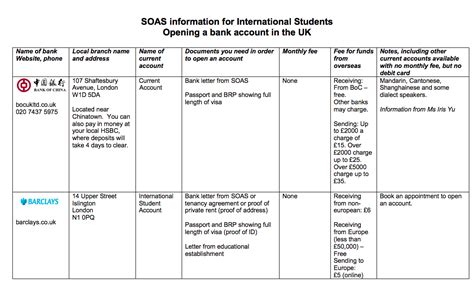 Unfortunately, the systems that enable free electronic transfers common in domestic banking are typically not able to transfer money internationally. UKCISA - international student advice and guidance ...