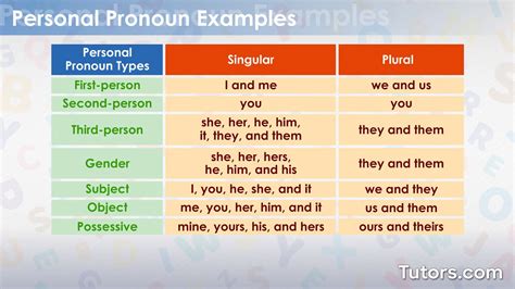 Personal Pronouns Definition Types And Examples