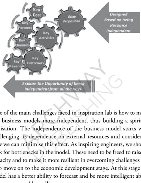 Constructs Of Inspiration Economy Business Models Download Scientific