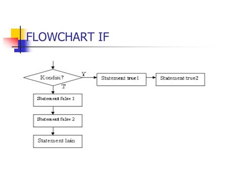 Flowchart Menentukan Bilangan Prima