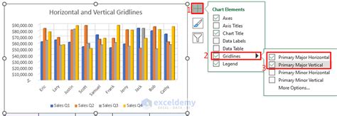 How To Adjust Gridlines In Excel Chart 2 Ways Exceldemy