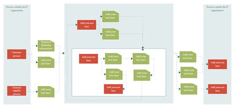 ITIL Process Map | Process map, Flow chart template, Process flow chart