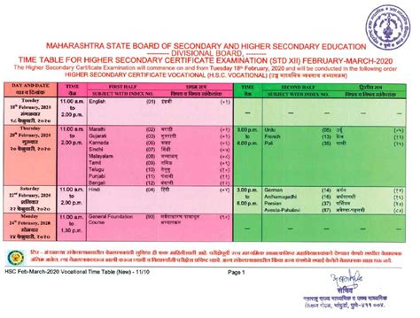 Maharashtra 12th time table 2021 is published as separate files for general and vocational courses. HSC Board Time Table 2020 Maharashtra 12th Commerce, Arts ...