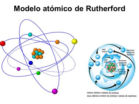 Caracteristicas Del Modelo Atomico De Rutherford Una Sinopsis Images