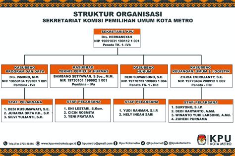 Struktur Organisasi Kpu Kota Metro Kpu Kota Metro