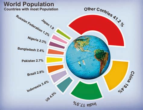 Blog De Sociales 2º Eso Lomce La PoblaciÓn Mundial Y Su DistribuciÓn