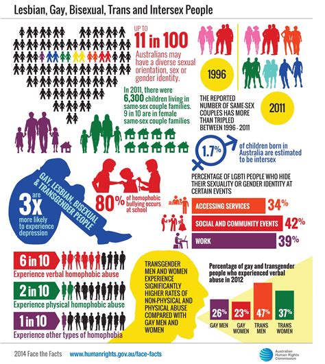 Policy Into Practice Providing Care To Lgbtiq Patients North Western