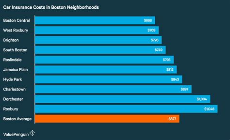The average annual cost of car insurance in the u.s. How Cities in Massachusetts Ranked Based on Car Insurance Costs - ValuePenguin