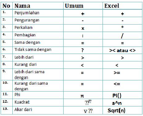 Simbol Kurang Dari Sama Dengan Di Excel - IMAGESEE