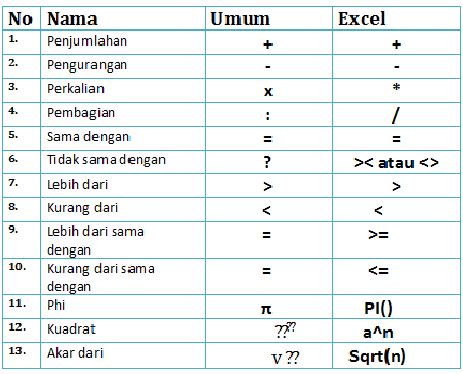 Tanda Di Matematika Homecare24