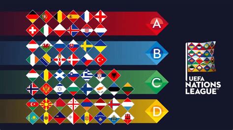 Uefa Euro Vs Nations League / UEFA Nations League - Jump : Uefa nations 