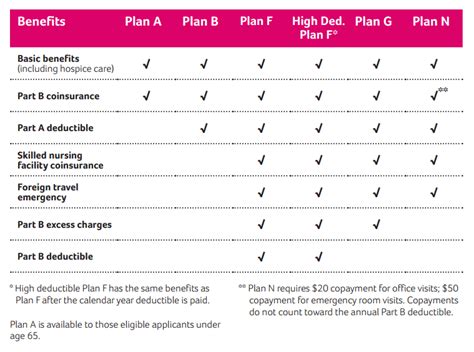 Aetna Plans Chart Blue Wave Insurance Services