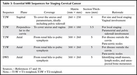 2018 Figo Staging Classification For Cervical Cancer Added Benefits Of