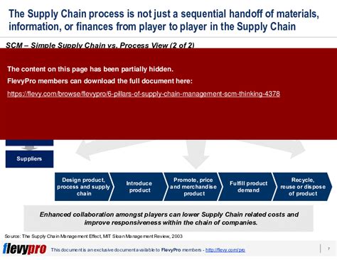 Ppt 6 Pillars Of Supply Chain Management Scm Thinking 26 Slide Ppt