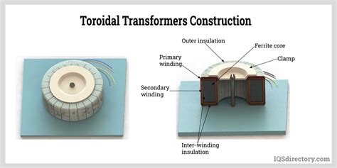 Toroidal Transformer What Is It How Does It Work Toroids Hot Sex Picture