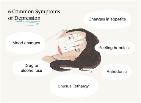 What Is Depression And Major Depressive Disorder Mdd