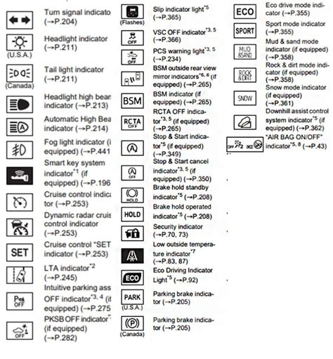 Here Are Toyota Dashboard Symbols And Their Meanings All About Cars