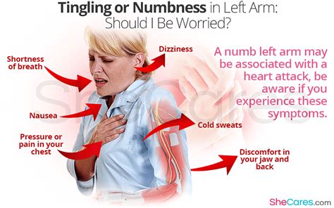 Which Arm Pain In Heart Attack Cares Healthy