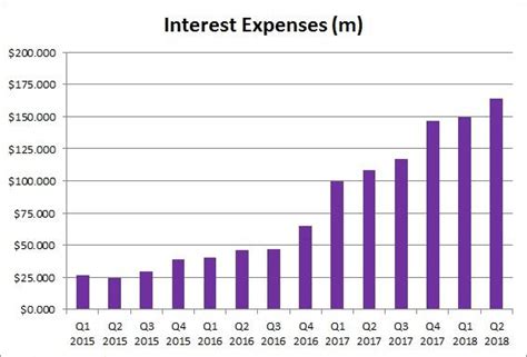 Common stock (tsla) short interest. Tesla: Updating The Debt Picture - Tesla, Inc. (NASDAQ:TSLA) | Seeking Alpha