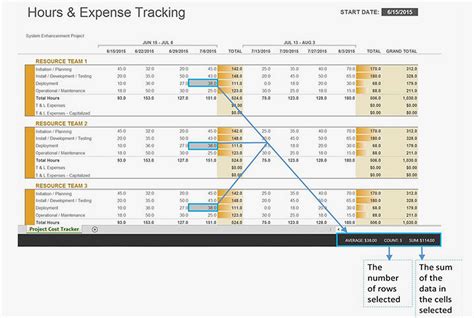 How To Use Microsoft Excel Sum Formula To Manage Data