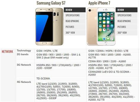 How To Easily Compare The Specifications Of Two Phones Make Tech Easier
