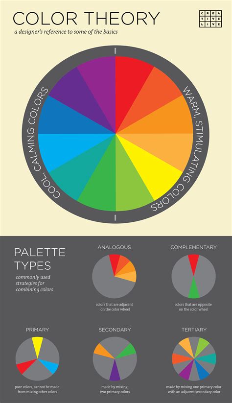 Infographic Basic Principles Of Color Theory For Designers