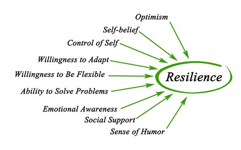 You Can Become More Resilient John Thurman