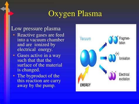 Ppt Plasma Assisted Surface Modification Powerpoint Presentation