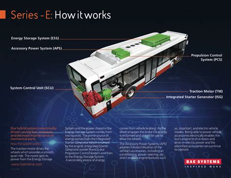 Bae’s Hybrid Bus Systems Gain Traction In Municipalities Nh Business Review