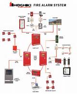 How Fire Alarm System Works Images