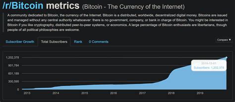 On paypal, you are not buying bitcoin, you are simply buying a promise. r/Bitcoin now ranks in the top 0.012% of subreddits by subscriber count (212/1.77m), so why ...