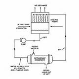 Pictures of Cooling Tower Schematic