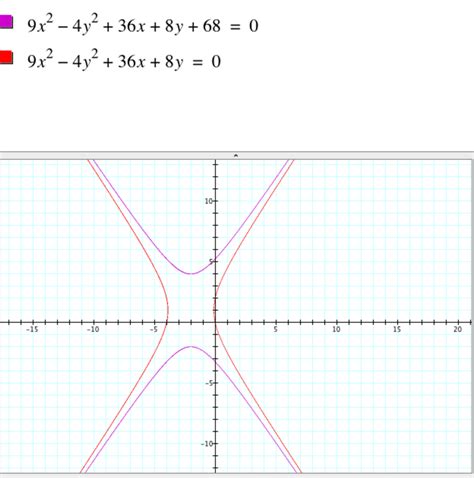 Ответы Mail.ru: Решить уравнение Назвать кривую, построить 9x^2-4y^2