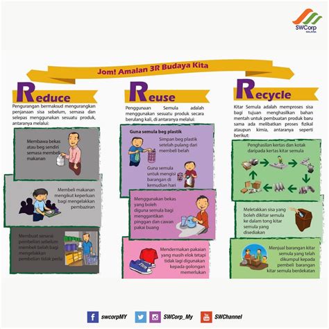 Teras Utama Perbadanan Pengurusan Sisa Pepejal Larangan Masuk Tapak Pelupusan Sampah Berkuat Kuasa Serta Laman Utama Pengasingan Sisa Pepejal Di Punca