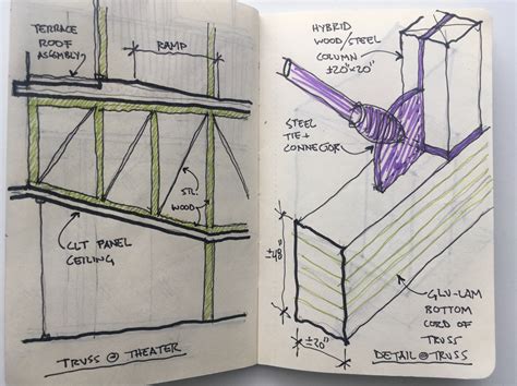 Structural Sketches Hathaway Section Spring 2020