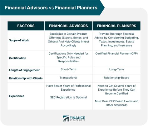 Financial Advisor Vs Financial Planner Overview And Differences