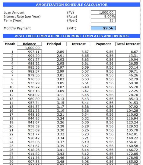 5 Loan Amortization Schedule Calculators Microsoft And Open Office