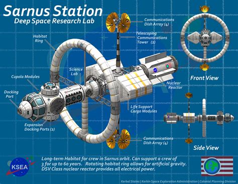 Year 21 Day 392 KSEA Announces Sarnus Station Plans Kerbal States