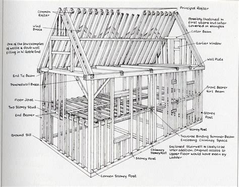 We can save you labor costs by custom making these components for your construction project, and delivering them on schedule, saving you time and money. delightful-architectural-terms-14-house-framing-basics ...