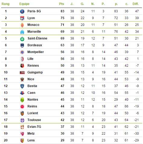 Results of matches • swiss super league. Summary England Premier League Results Fixtures Tables And ...