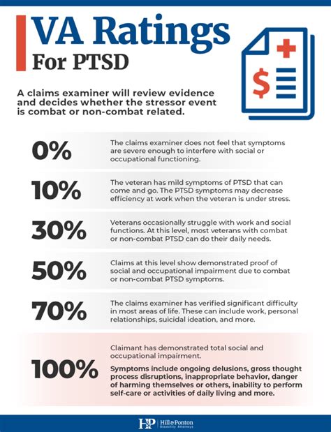 How Non Combat Ptsd Stressors Qualify For Va Disability Benefits Hill And Ponton Pa